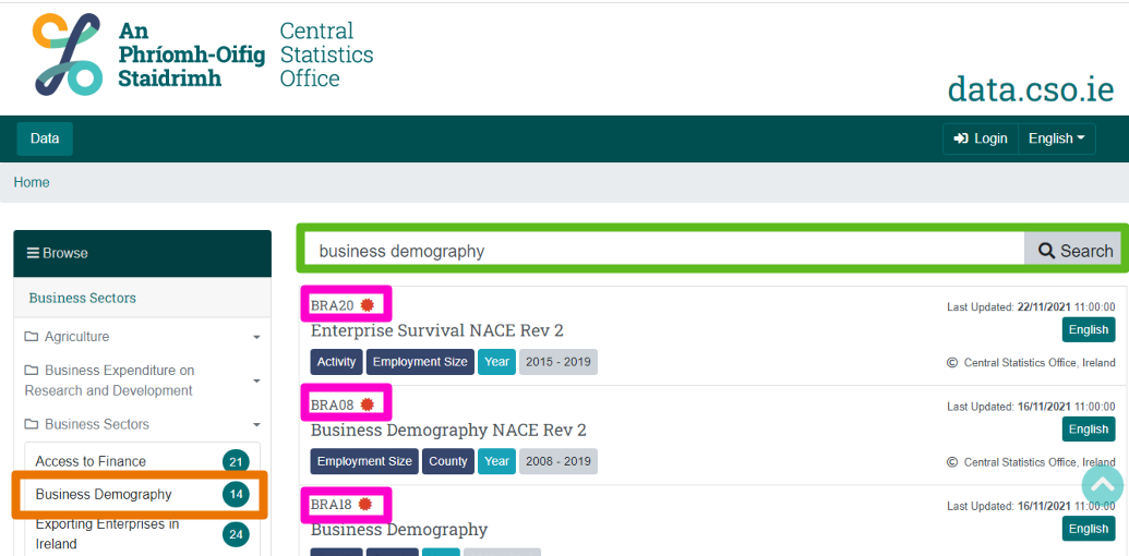 Screenshot of PxStat website showing tools for finding tables